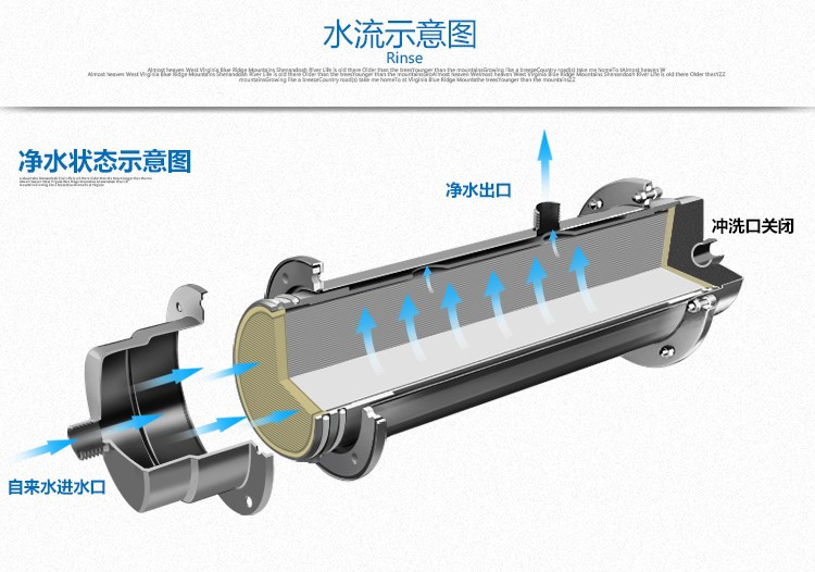 看这个示意图就知道净水器怎么更换滤芯